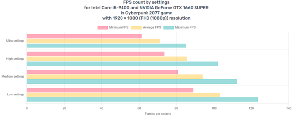 Fast Intel i5-9400F RGB Gaming PC - 32GB RAM, GTX 1660 Super GPU, 2TB+ Storage - Image 6