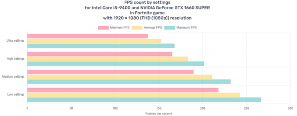 Fast Intel i5-9400F RGB Gaming PC - 32GB RAM, GTX 1660 Super GPU, 2TB+ Storage - Image 7
