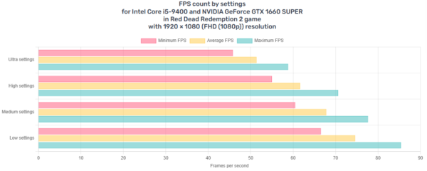 Fast Intel i5-9400F RGB Gaming PC - 32GB RAM, GTX 1660 Super GPU, 2TB+ Storage - Image 8