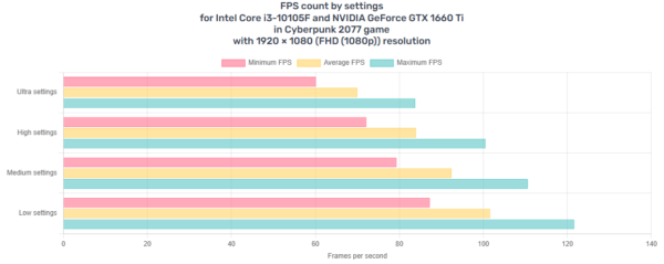 Fast Intel 10th Gen RGB Gaming PC - NVIDIA GTX 1660 Ti GPU, 16GB RAM, Win 11 - Image 7