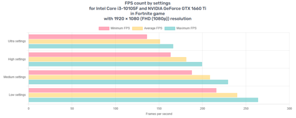 Fast Intel 10th Gen RGB Gaming PC - NVIDIA GTX 1660 Ti GPU, 16GB RAM, Win 11 - Image 8