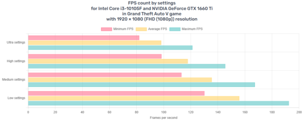 Fast Intel 10th Gen RGB Gaming PC - NVIDIA GTX 1660 Ti GPU, 16GB RAM, Win 11 - Image 6