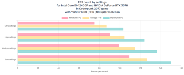 Fast NVIDIA RTX 3070 RGB Gaming PC - Intel i5-12400F, 16GB RAM, 3TB Storage, W11 - Image 12