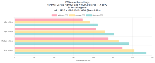 Fast NVIDIA RTX 3070 RGB Gaming PC - Intel i5-12400F, 16GB RAM, 3TB Storage, W11 - Image 11