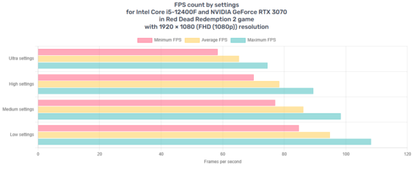 Fast NVIDIA RTX 3070 RGB Gaming PC - Intel i5-12400F, 16GB RAM, 3TB Storage, W11 - Image 13