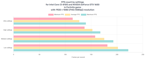 Fast NVIDIA GTX 1650 RGB Gaming PC - Intel CPU, 1TB+ Storage, Wi-Fi, Windows 11 - Image 5