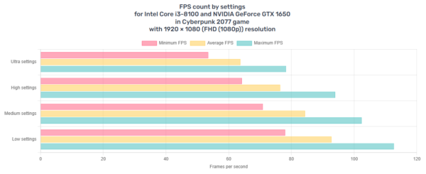 Fast NVIDIA GTX 1650 RGB Gaming PC - Intel CPU, 1TB+ Storage, Wi-Fi, Windows 11 - Image 6