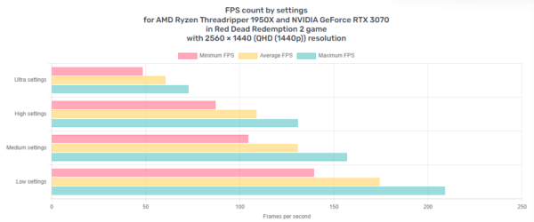 Ultra Fast AMD RYZEN THREADRIPPER RGB Gaming PC - NVIDIA RTX 3070, 32GB RAM, 4TB - Image 14