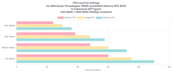 Ultra Fast AMD RYZEN THREADRIPPER RGB Gaming PC - NVIDIA RTX 3070, 32GB RAM, 4TB - Image 15