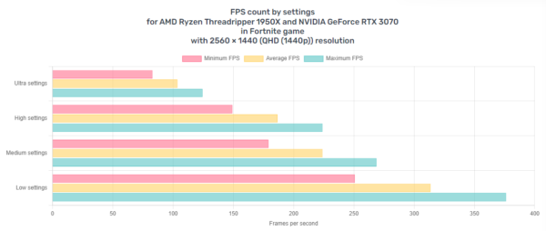 Ultra Fast AMD RYZEN THREADRIPPER RGB Gaming PC - NVIDIA RTX 3070, 32GB RAM, 4TB - Image 16