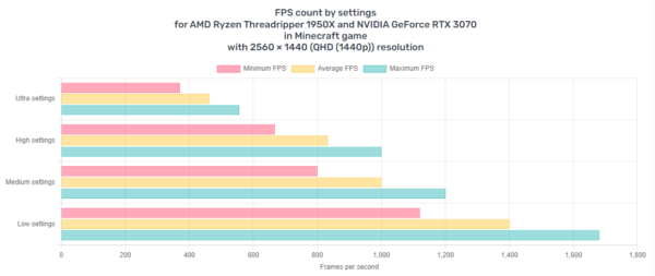 Ultra Fast AMD RYZEN THREADRIPPER RGB Gaming PC - NVIDIA RTX 3070, 32GB RAM, 4TB - Image 13