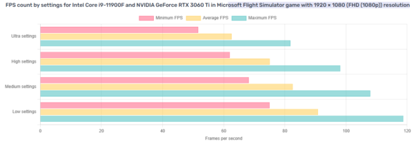 Ultra Fast i9-11900F NVIDIA RTX Gaming PC - 32GB DDR4, 3TB Storage, Wi-fi, Win 11 - Image 5