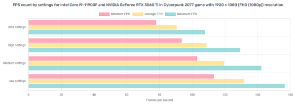 Ultra Fast i9-11900F NVIDIA RTX Gaming PC - 32GB DDR4, 3TB Storage, Wi-fi, Win 11 - Image 7