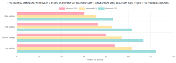 Fast AMD RYZEN 5 RGB Gaming PC - NVIDIA GPU, 16GB RAM, 2TB+ Storage, WiFi, W11 - Image 5