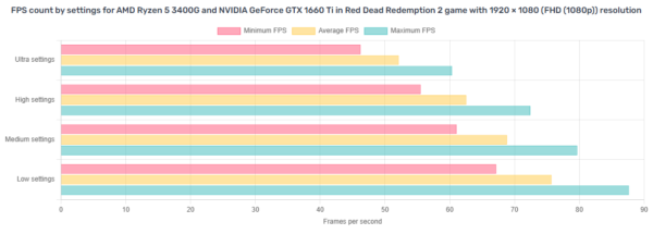 Fast AMD RYZEN 5 RGB Gaming PC - NVIDIA GPU, 16GB RAM, 2TB+ Storage, WiFi, W11 - Image 7