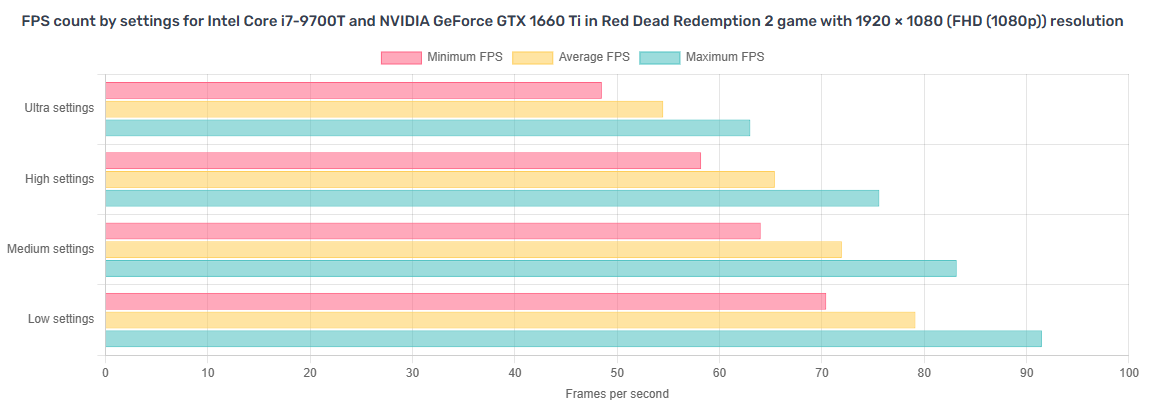 Fast i7 RGB Gaming PC - NVIDIA GTX 1660 Ti, 2TB+ Storage, Wi-Fi, Windows 11 - Image 5