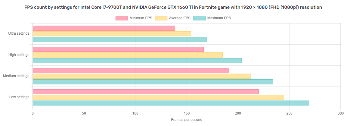 Fast i7 RGB Gaming PC - NVIDIA GTX 1660 Ti, 2TB+ Storage, Wi-Fi, Windows 11 - Image 6