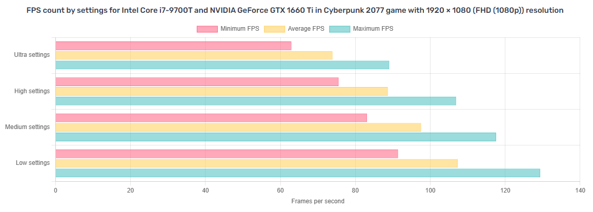 Fast i7 RGB Gaming PC - NVIDIA GTX 1660 Ti, 2TB+ Storage, Wi-Fi, Windows 11 - Image 7