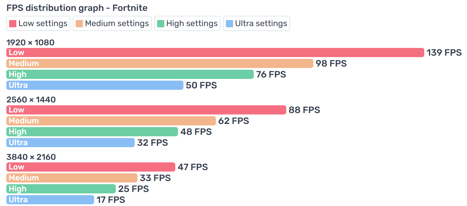 AMD Ryzen 3 RGB Gaming PC - NVIDIA GTX 980, 1TB+ Storage, Wi-Fi, Windows 11 - Image 14