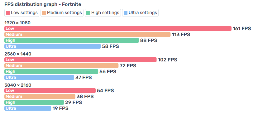 Intel i5 8th generation White Gaming PC - NVIDIA GTX 1660 Ti, 16GB DDR4 RAM, 2TB+ Storage, Wi-Fi, Windows 11 - Image 6