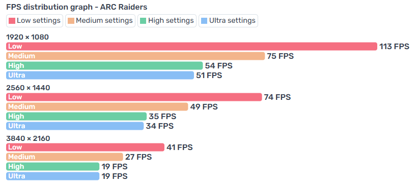 White Ryzen 5 AMD Gaming PC - NVIDIA RTX 2070 GPU, 1TB+ Storage, Wi-Fi, Windows 11 - Image 7