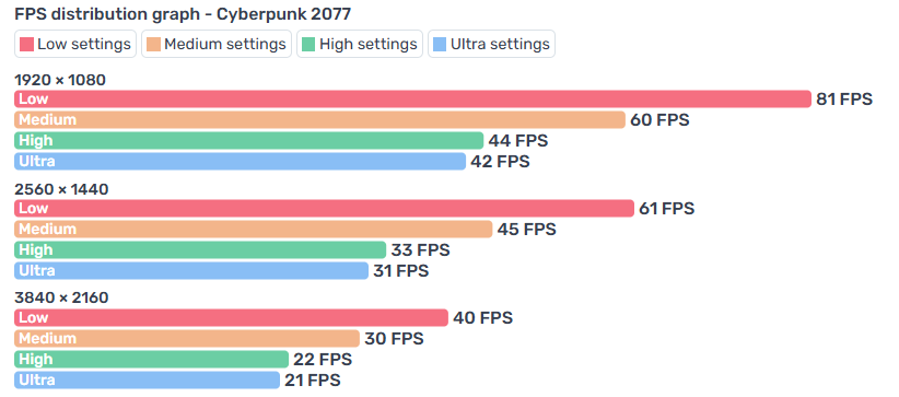 AMD Radeon RX 6600 White RGB Gaming PC - Intel 10th gen, 2TB+ Storage, Wi-Fi, Windows 11 - Image 6