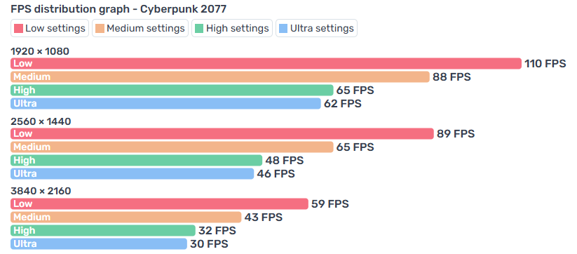 NVIDIA RTX 3070 RGB Gaming PC - AMD Ryzen 7 5700X, 16GB DDR4, 3TB Storage, W11 - Image 12