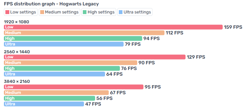 NVIDIA RTX 3070 RGB Gaming PC - AMD Ryzen 7 5700X, 16GB DDR4, 3TB Storage, W11 - Image 13