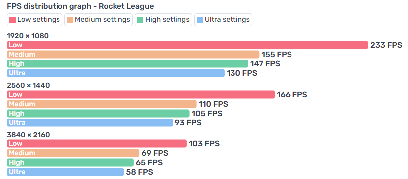 Intel i5 RGB Gaming PC - NVIDIA GTX, 2TB+ Storage, 12GB RAM, W11 - Image 6