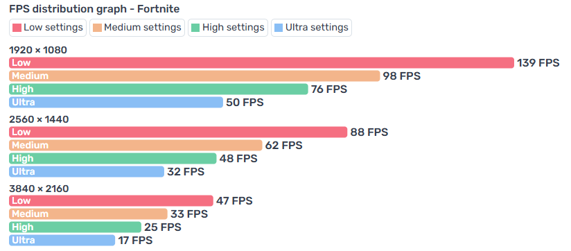 Intel i5 RGB Gaming PC - NVIDIA GTX, 2TB+ Storage, 12GB RAM, W11 - Image 7