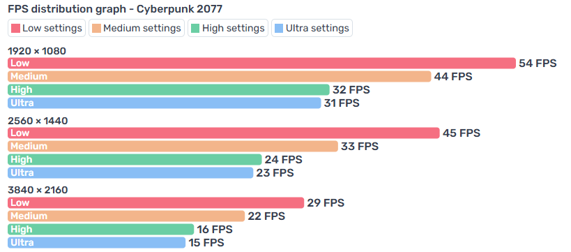 Intel i5 RGB Gaming PC - NVIDIA GTX, 2TB+ Storage, 12GB RAM, W11 - Image 8